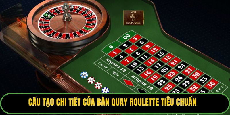 Cấu tạo chi tiết của bàn quay Roulette tiêu chuẩn.